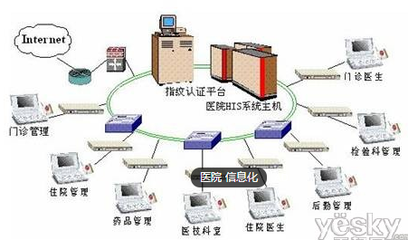 智慧VS智能 中國智慧醫院建設何去何從？——信息系統集成服務的核心路徑